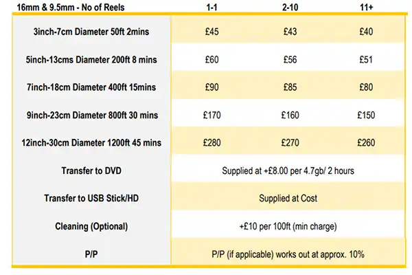 Cine Film Transfer